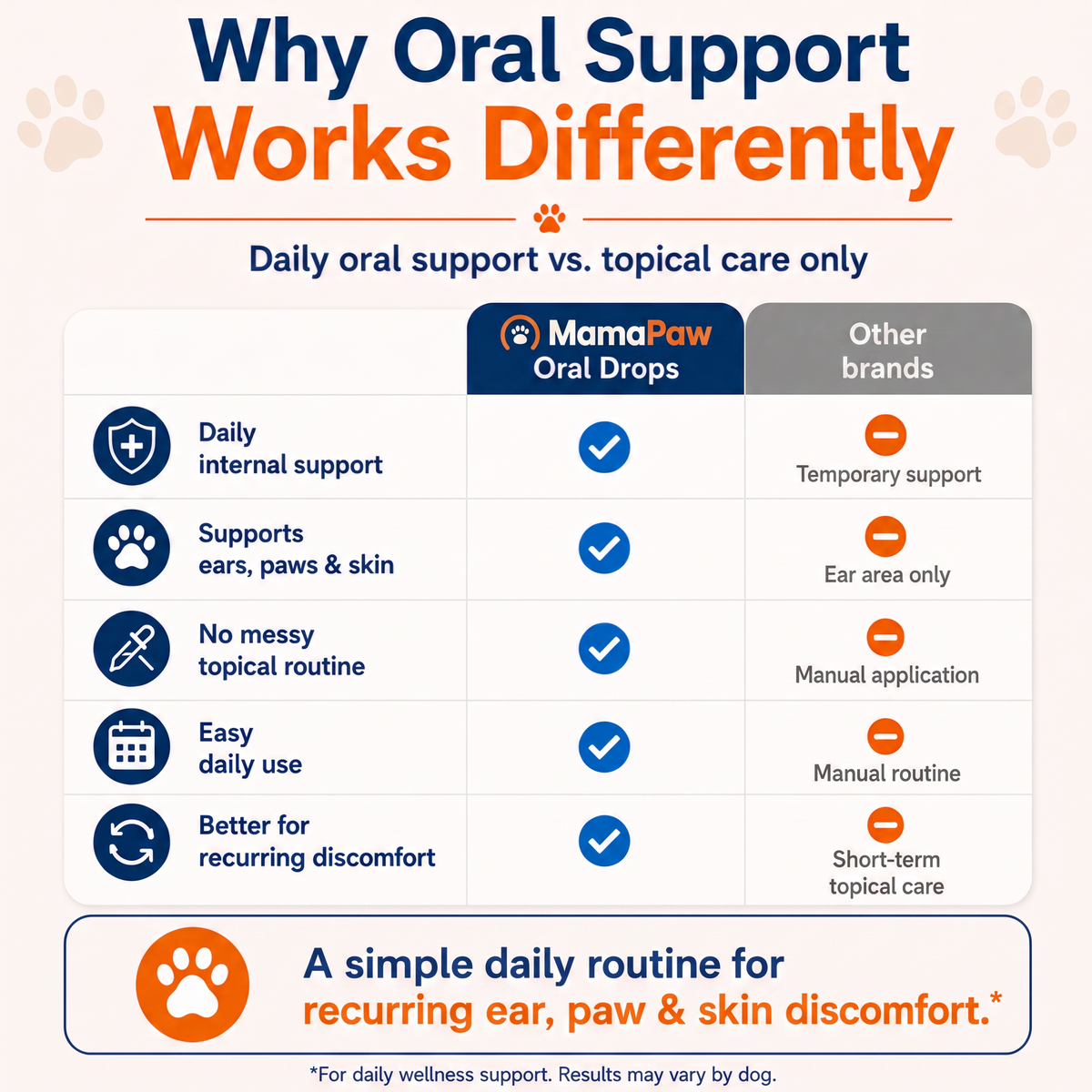 MamaPaw | Ear, Paw & Skin Support Drops for Dogs